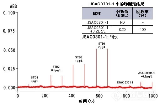 銻測定結果.jpg
